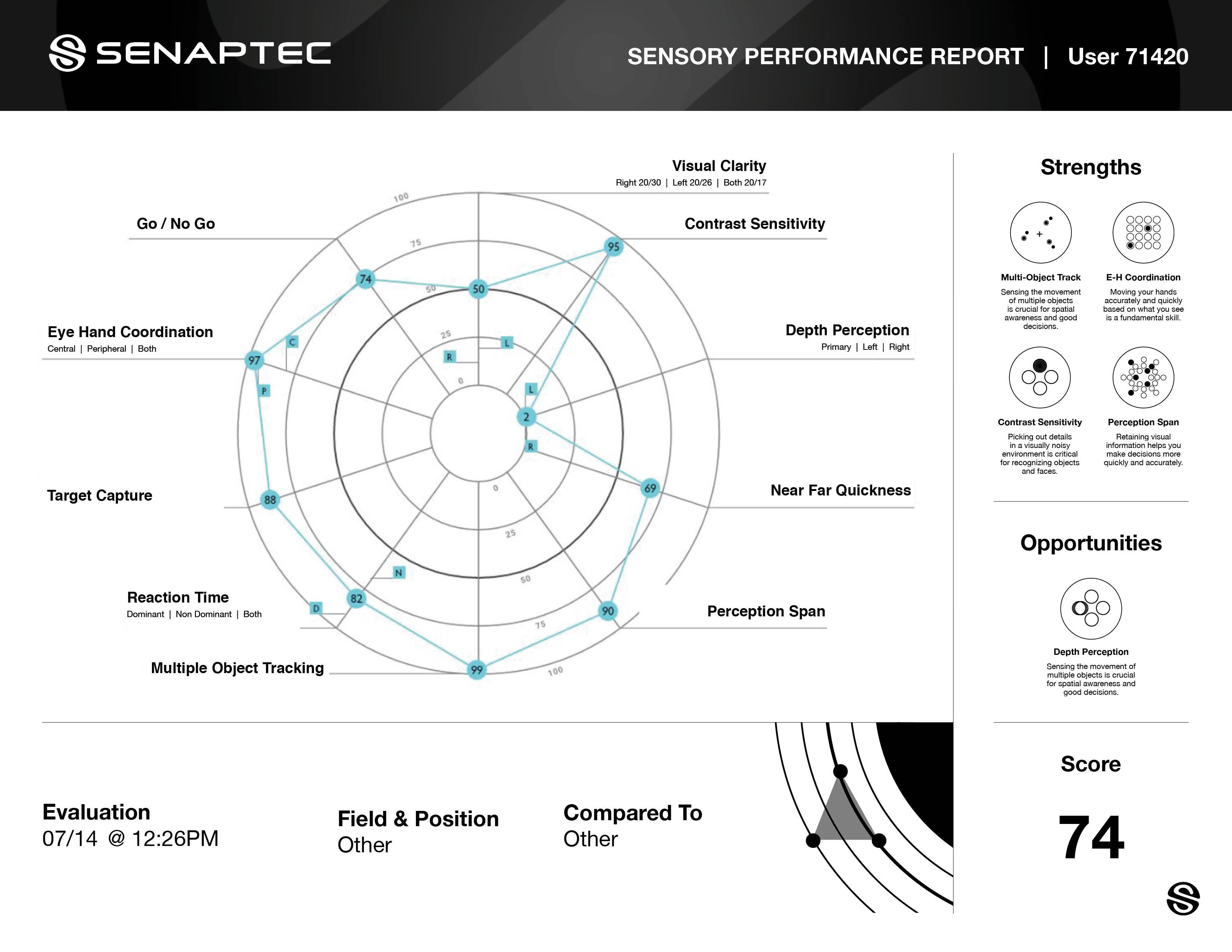 Sensory_Performance_Report